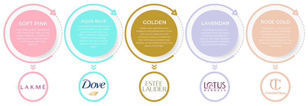 رنگ ها در طراحی لوگو آرایشگاه 